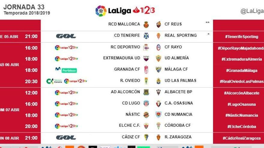 Horarios de la jornada 31 de la LaLiga 1/2/3