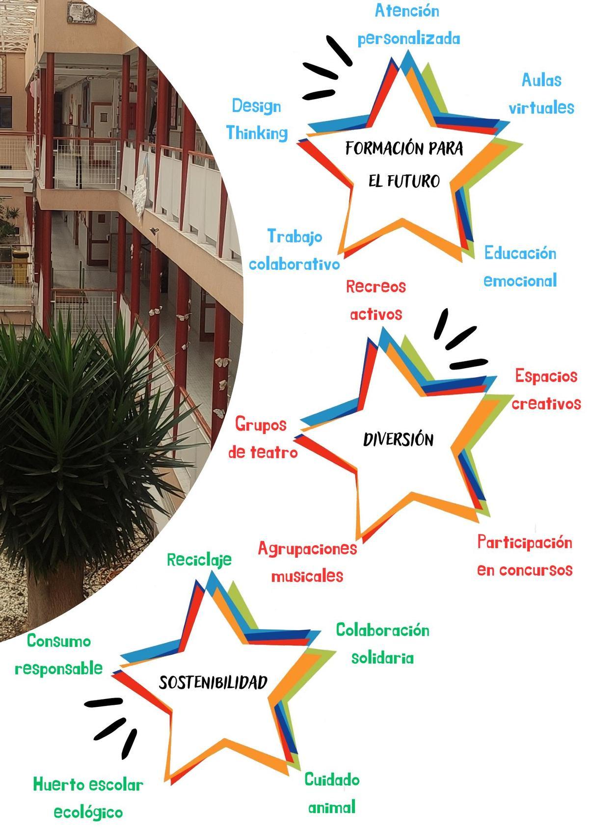 IES MARÍA PÉREZ TRUJILLO, un centro donde importan las personas