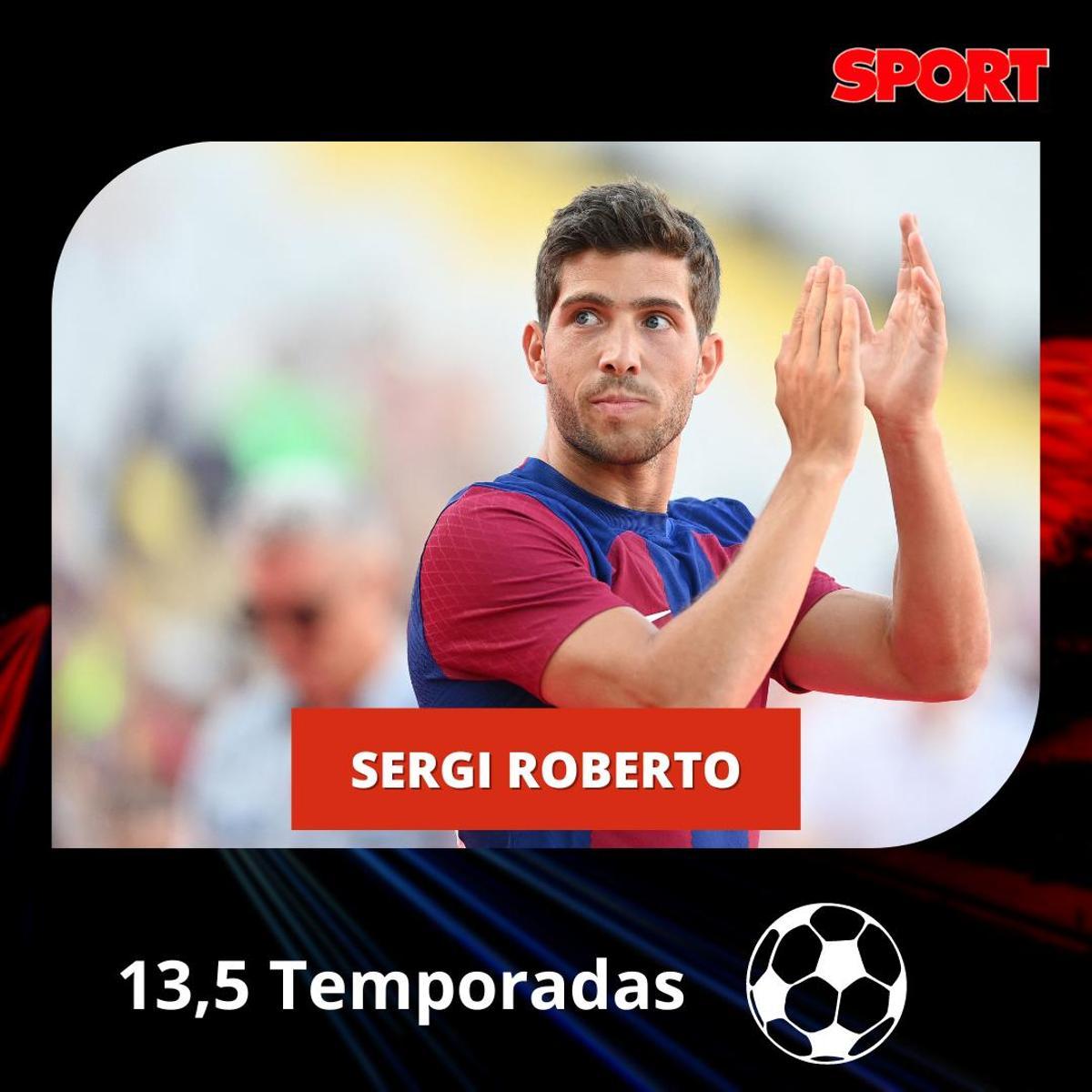 Los jugadores más fieles de las grandes ligas europeas Los jugadores más fieles de las grandes ligas europeas