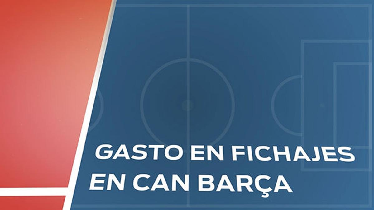 Todos los fichajes del Barça de las últimas cinco temporadas