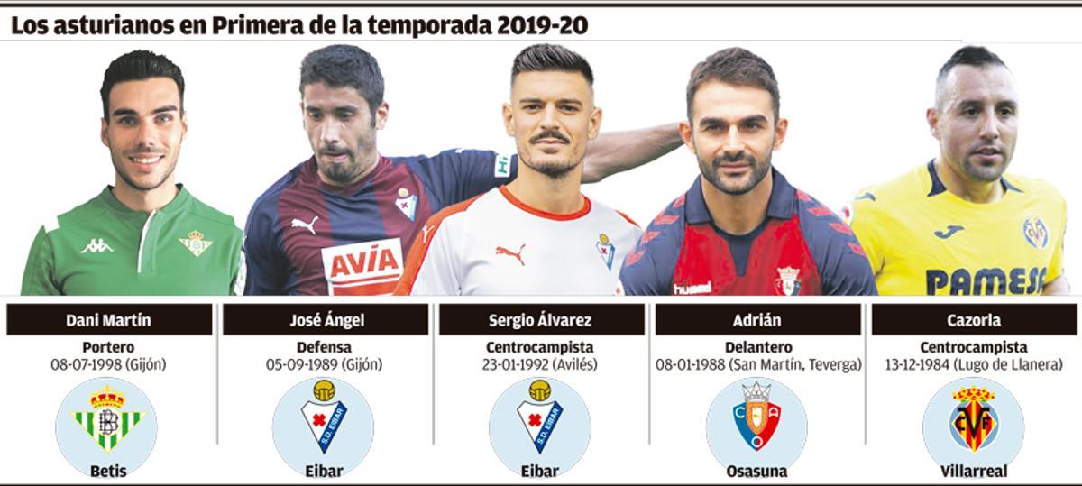 Tiempo de penurias para el fútbol asturiano en Primera