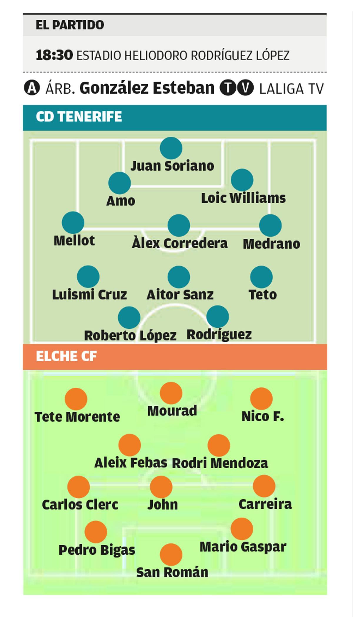 Alineaciones probables del Tenerife-Elche de este sábado a las 18.30 horas