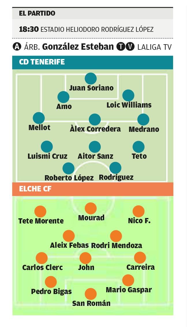 Tenerife-Elche's probable squads are on this Saturday at 18:30.