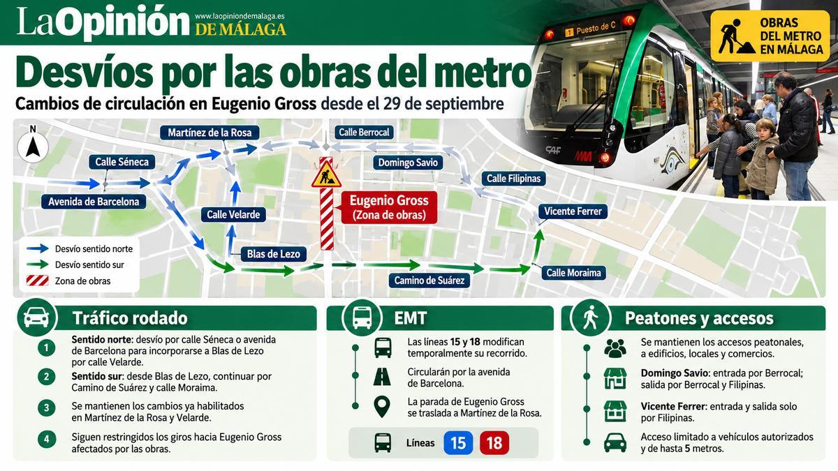 Desvíos por las obras del metro.