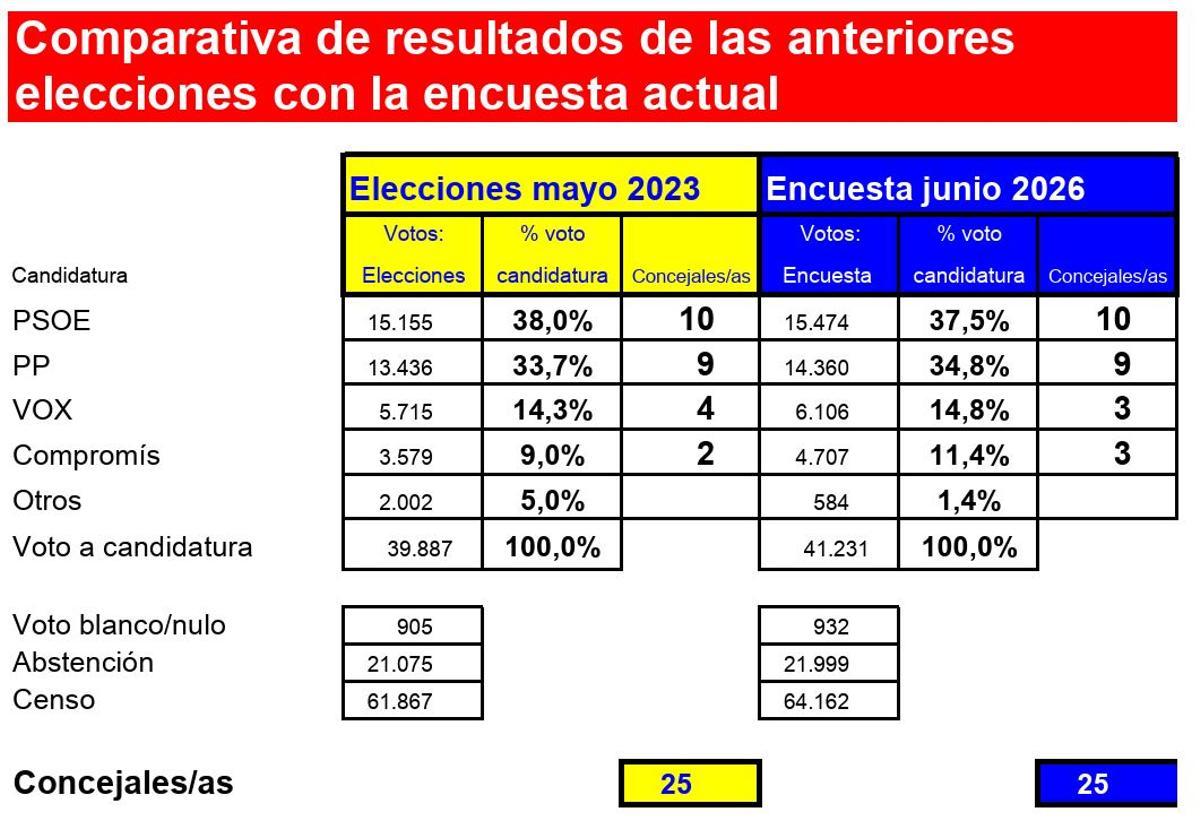 Resultados de la encuesta de Celeste-Tel en Torrent.