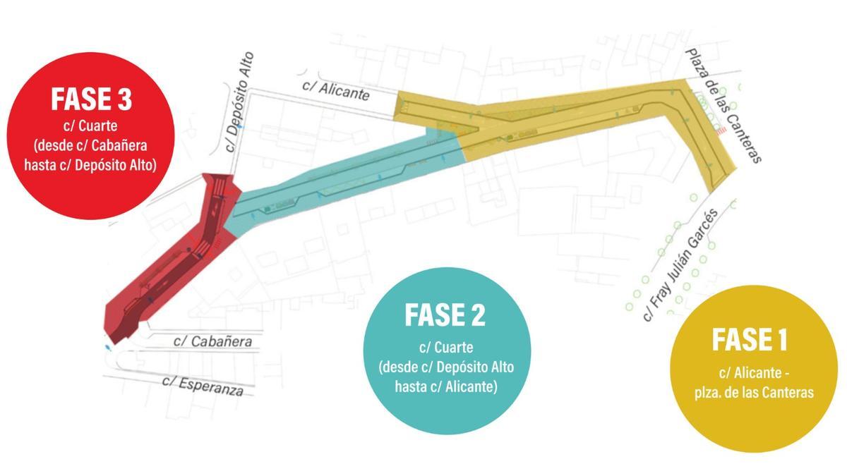 Diferentes fases del proyecto.