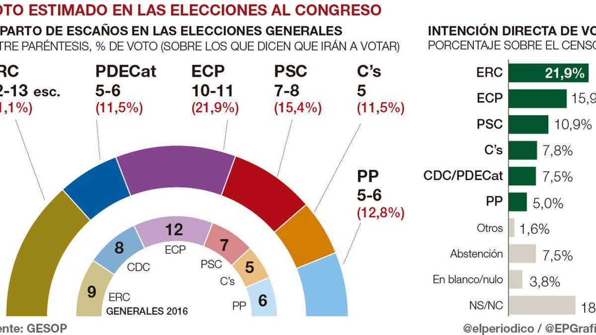 w estimacin generales 660