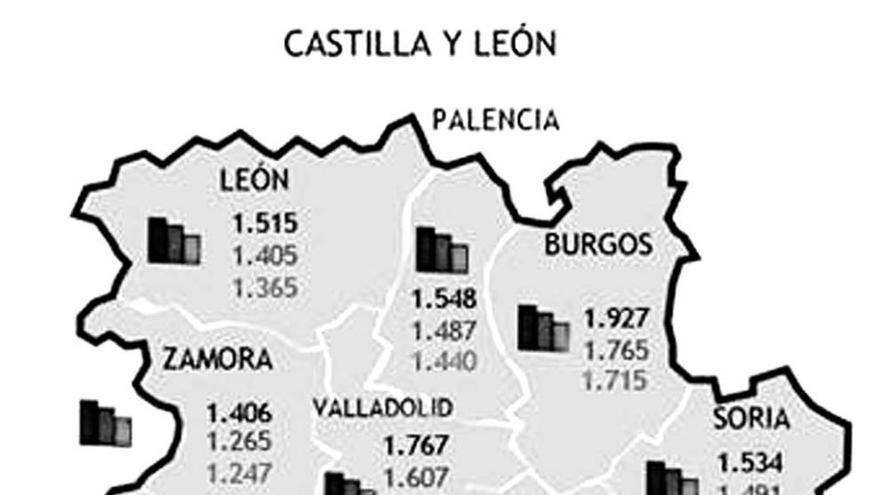 Mapa de precios medios de las capitales regionales.