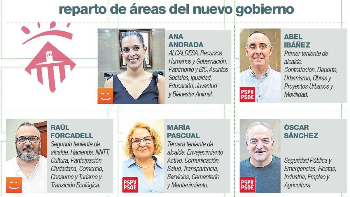 Distribución de áreas del nuevo gobierno entre PSOE y Compromís.