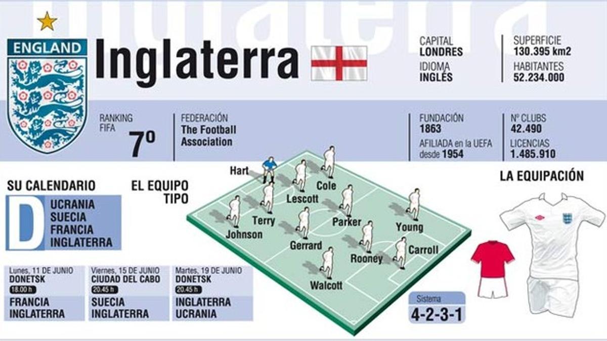 Inglaterra confía en el papel de Rooney