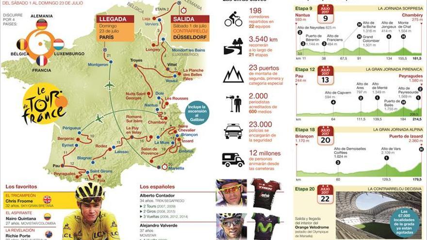 Un Tour de Francia muy abierto