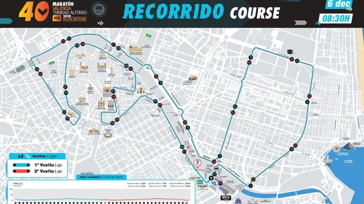 Maratón Valencia Elite Edition homologa su circuito reducido con limitación de público