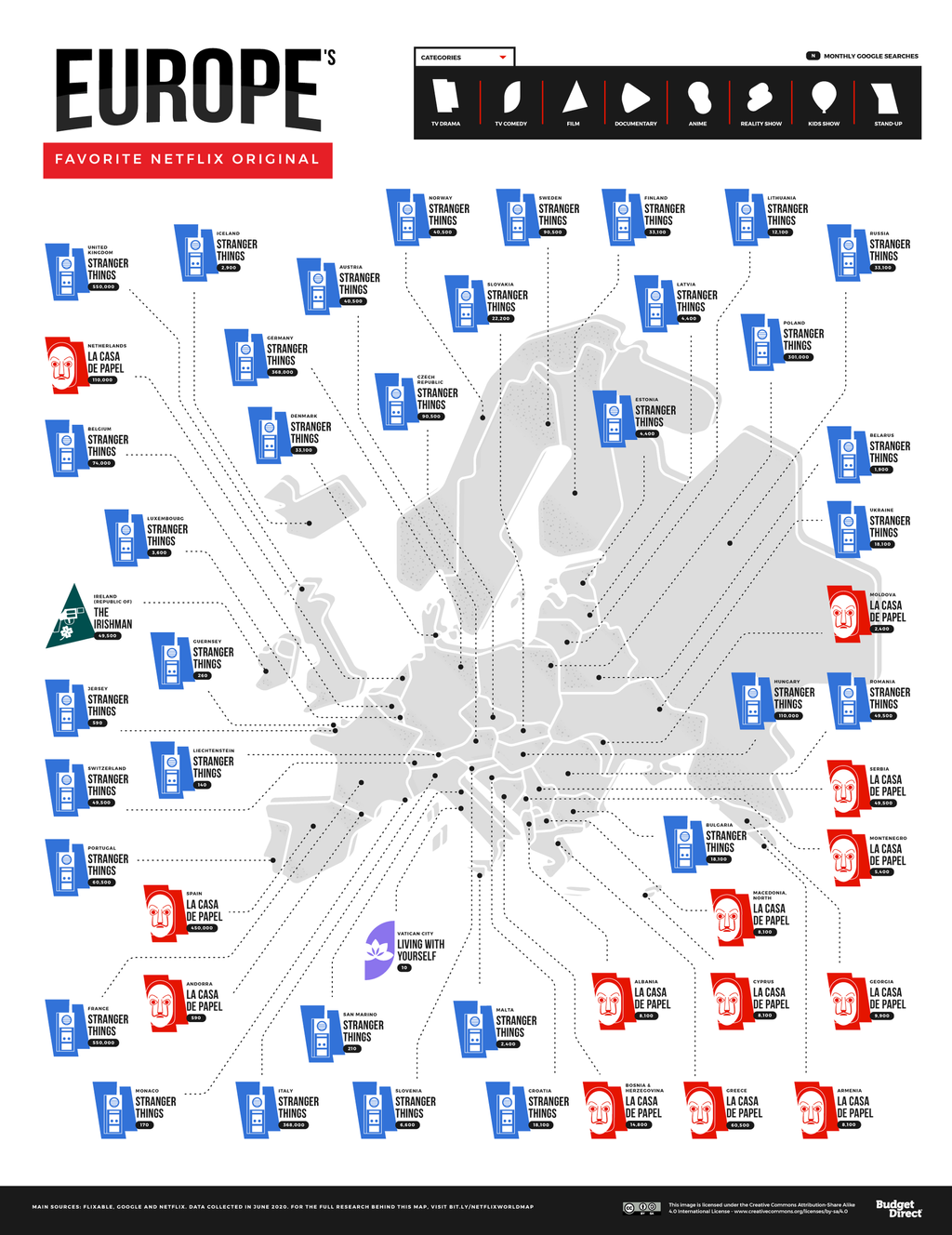 Europa, Netflix
