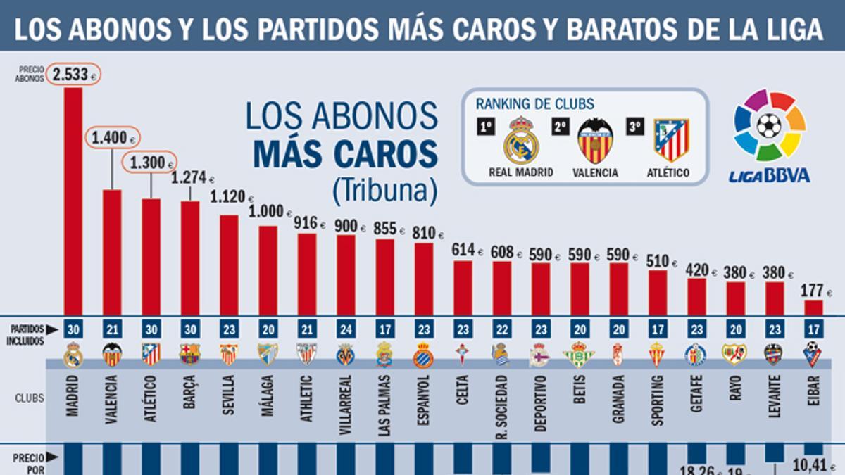Los inversores están en alerta ¿Cuánto vale el Atlético de Madrid?