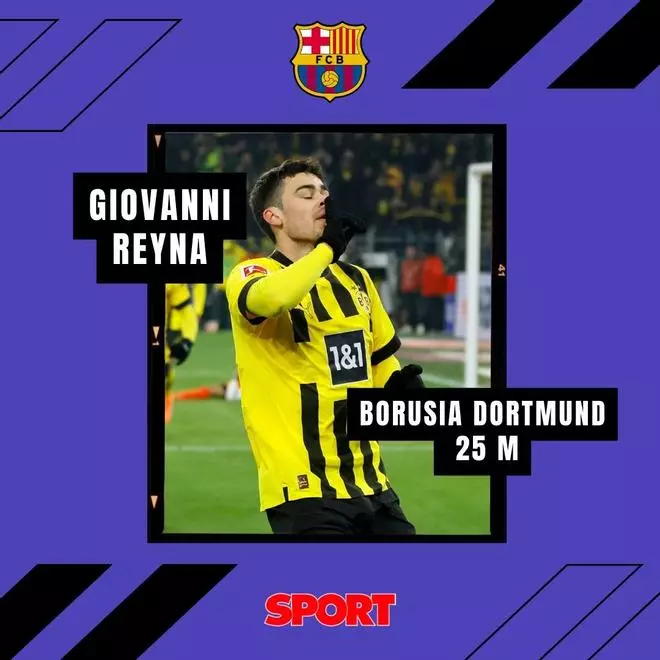 Los posibles sustitutos de Dembélé en el Barça