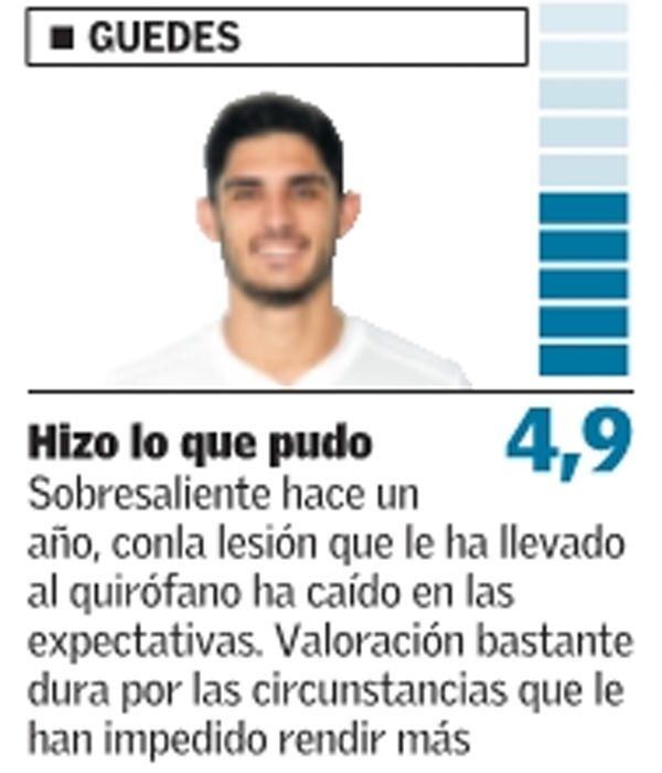 Las notas de los jugadores del Valencia CF en 2018