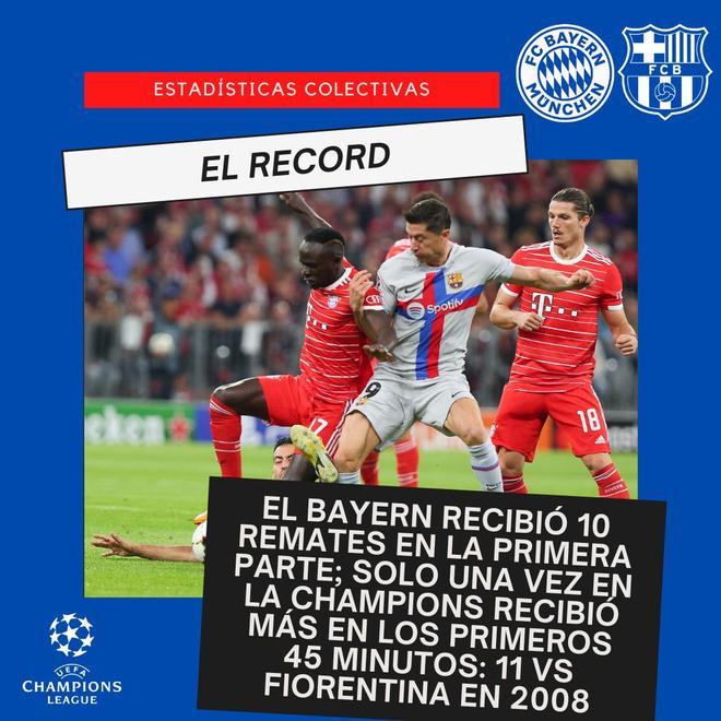 Las estadísticas más curiosas del Bayern - Barça