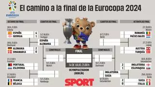 Cuartos Eurocopa 2024: cuadro, cruces, fechas y cuándo se juegan los cuartos