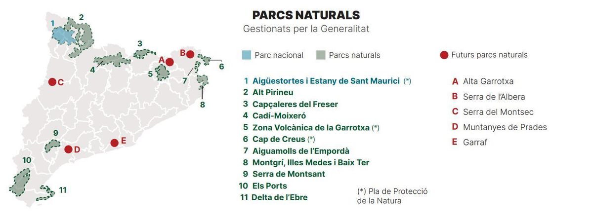 Parcs Naturals Gestionats per la Generalitat