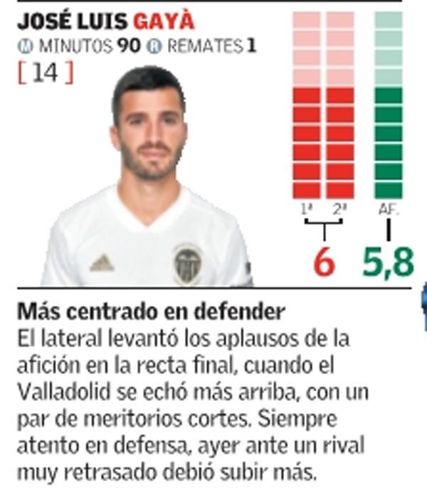 Estas son las notas del Valencia CF