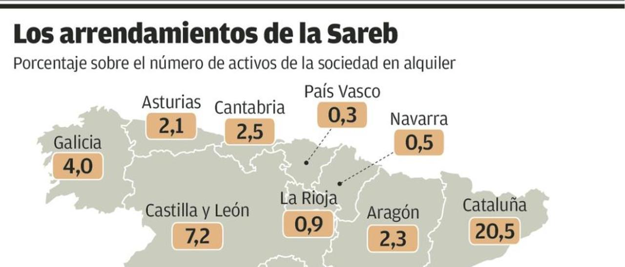 El &quot;banco malo&quot; pone en alquiler pisos en Asturias para los que no halla comprador