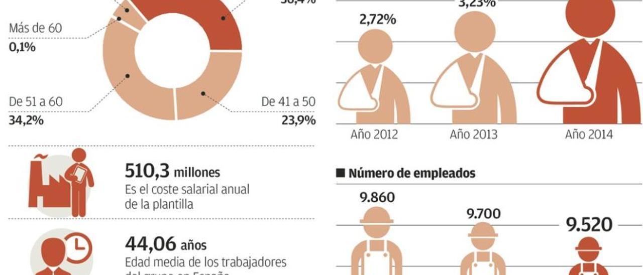 Cada empleado de Arcelor ya perdió una media de 4.500 euros con el sueldo variable