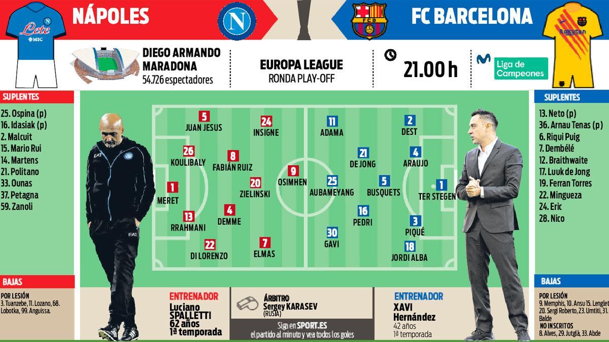 Los posibles onces del Nápoles-Barça de la Europa League