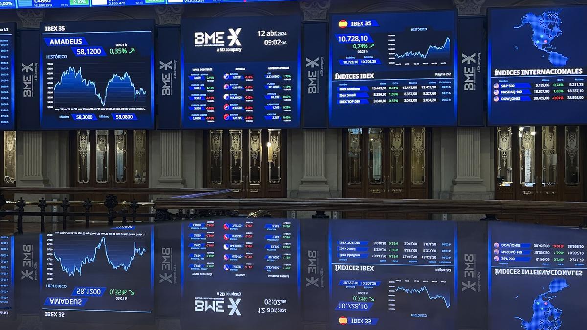 Indicadores del Ibex 35.