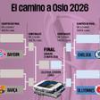 El camino del FC Barcelona hacia la final de la Champions femenina 2025/26