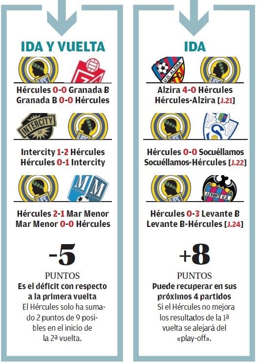 Tablas de resultados de la primera y segunda vuelta.