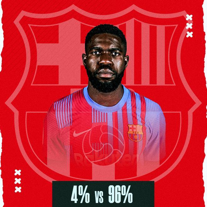 Los lectores de SPORT venderían a Umtiti