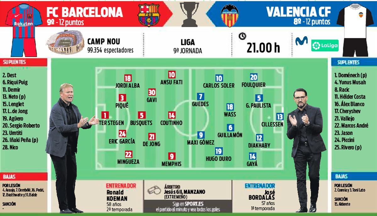 La previa del FC Barcelona - Valencia CF