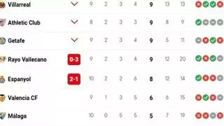 Así va la clasificación