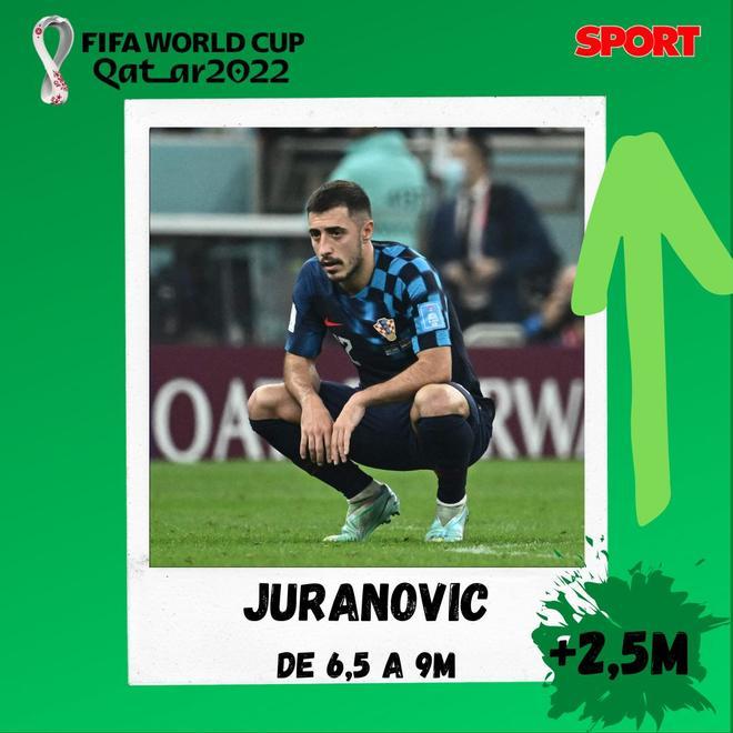 Juranovic - 8M y una subida de +2,5