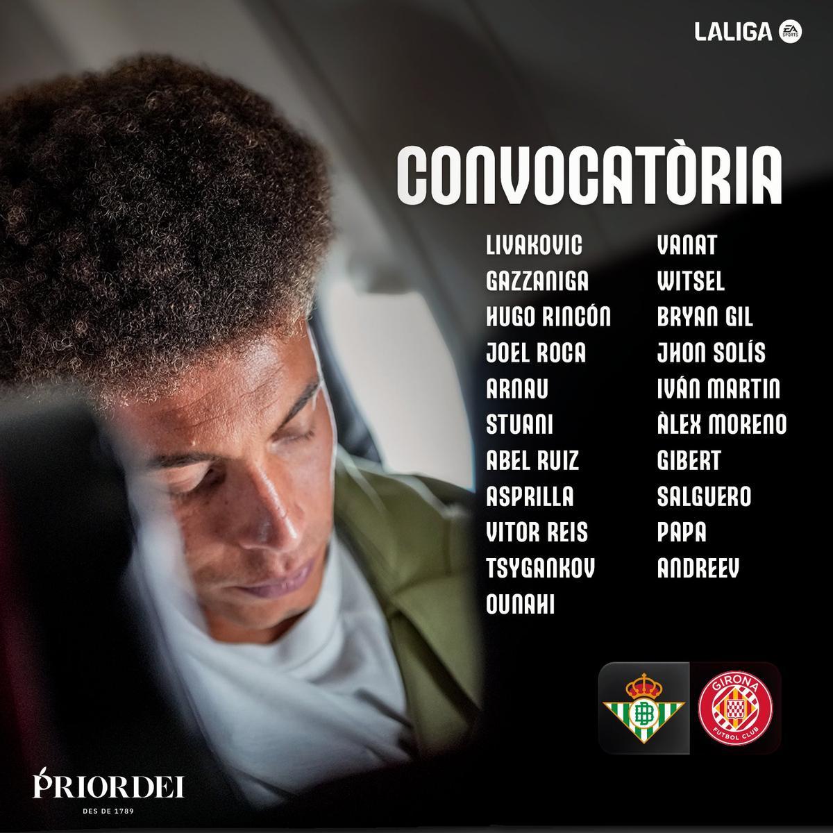 Convocatoria del Girona para el partido ante el Betis