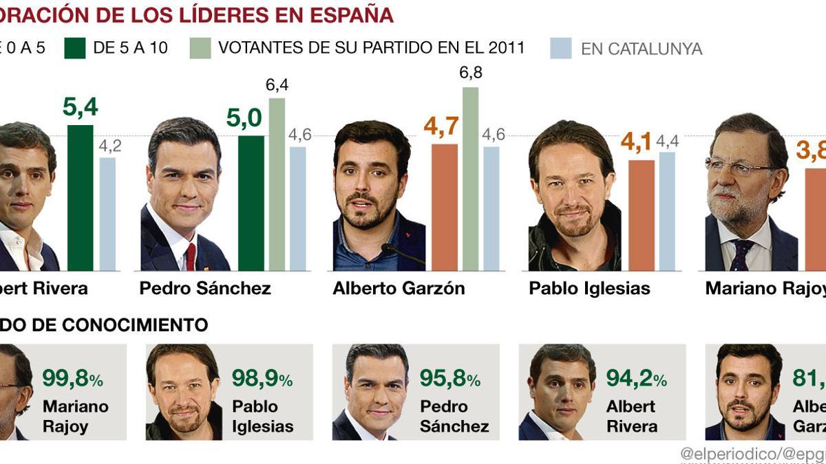 valoracion-lideres-gesop-espana