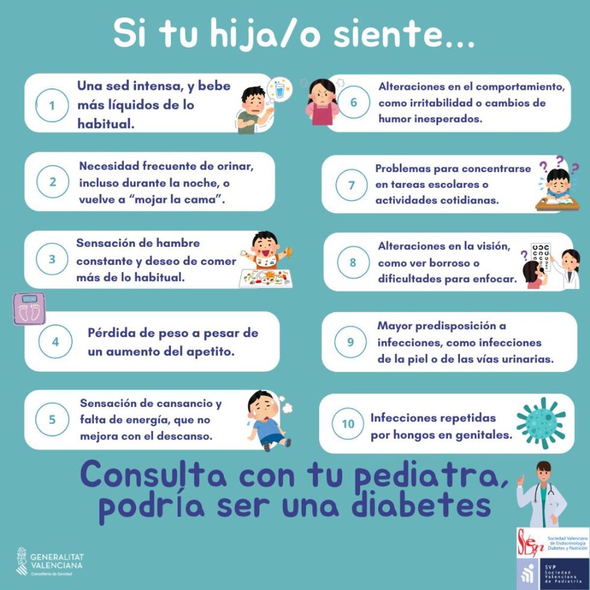 Guía sobre diabetes dirigida a los padres