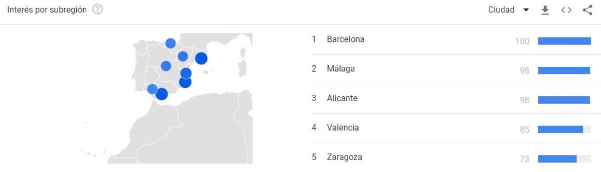 Alicante, tercera ciudad española con más interés en las criptomonedas