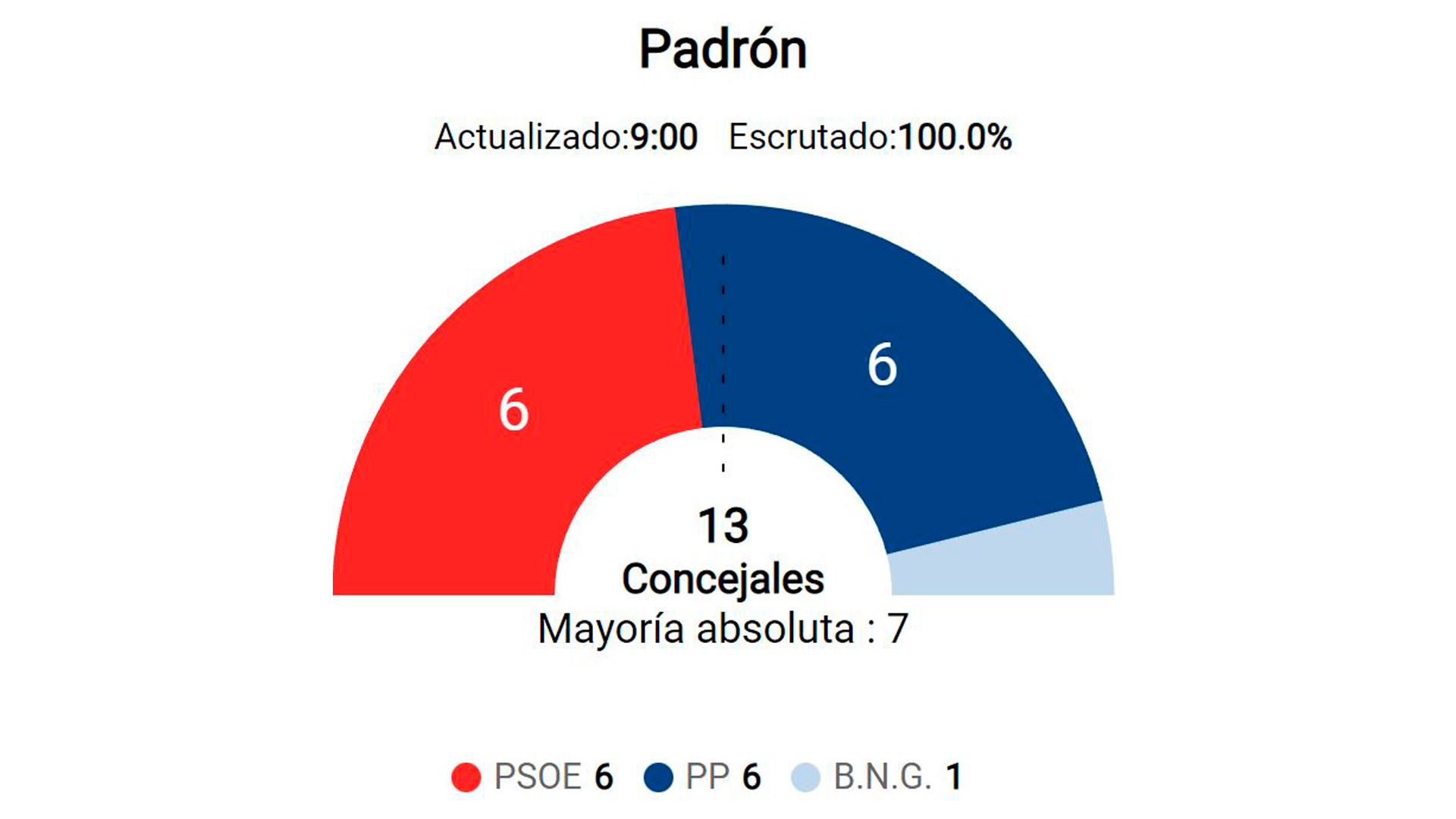 4. Padrón.jpg