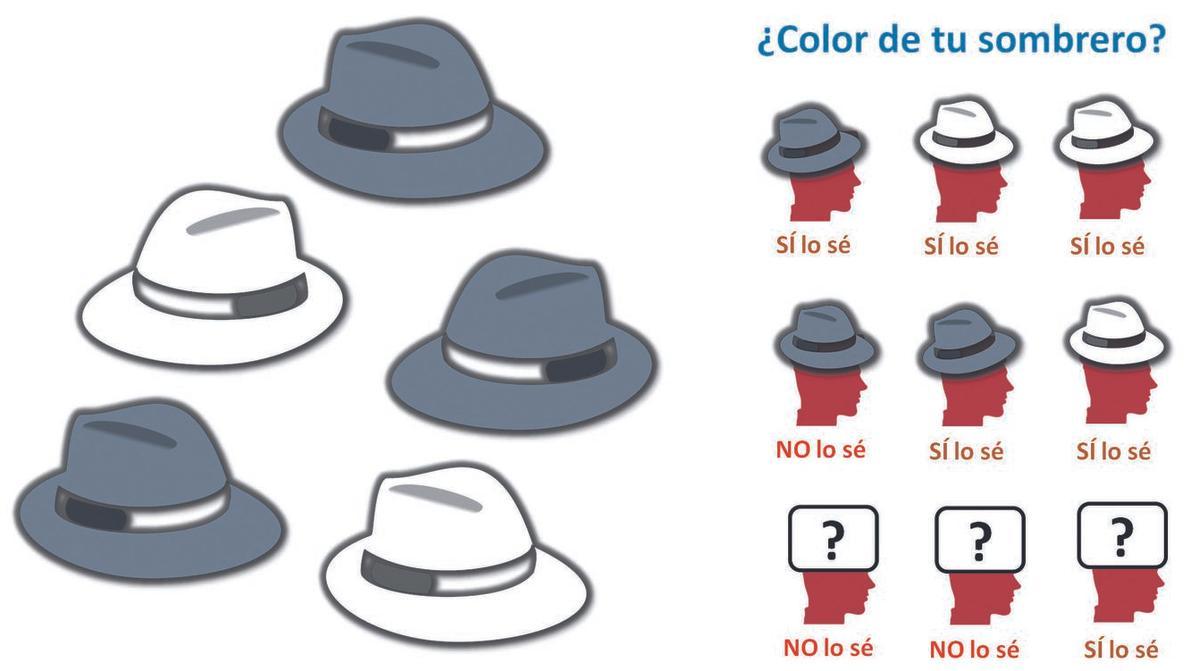 Color de tu sombrero.