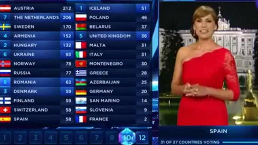 Votaciones para Eurovisión 2019