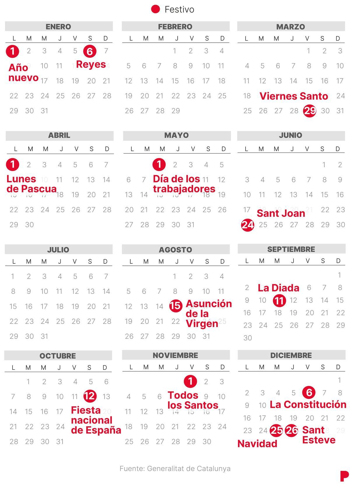 Calendari laboral de Catalunya del 2023 (amb tots els dies festius)