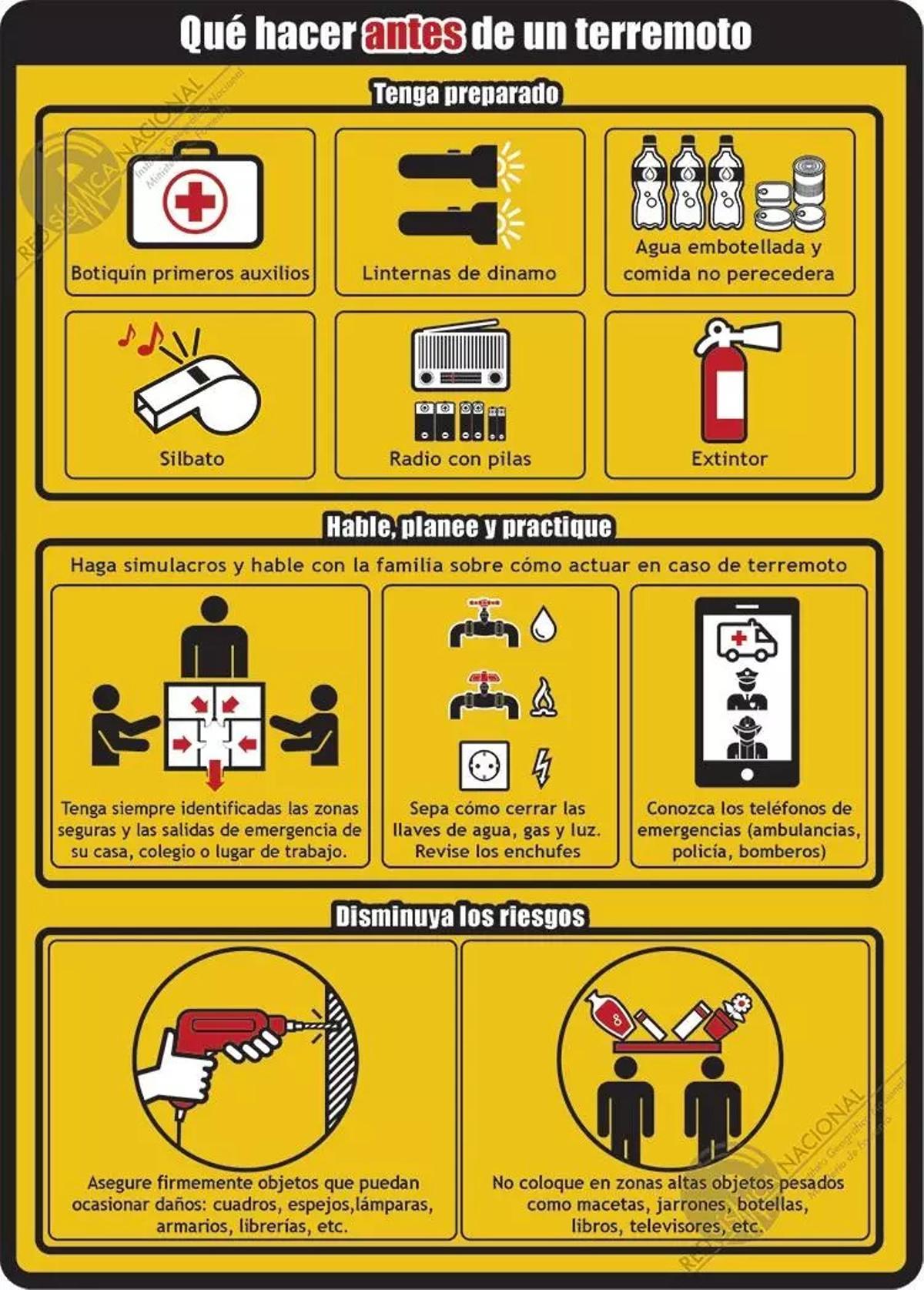 Gráfico del Instituto Geográfico Nacional con recomendaciones ante un terremoto.