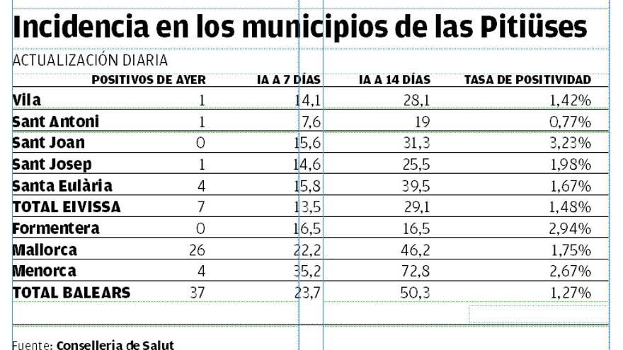 Incidencia del virus por municipio.