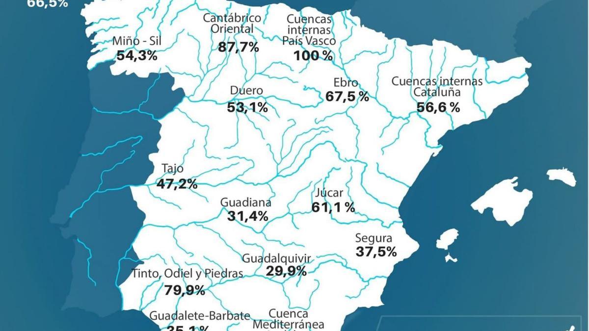 Reserva hidráulica de las cuencas españolas con fecha del martes pasado. | Gobierno de España