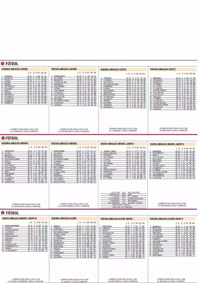 Las clasificaciones del deporte base