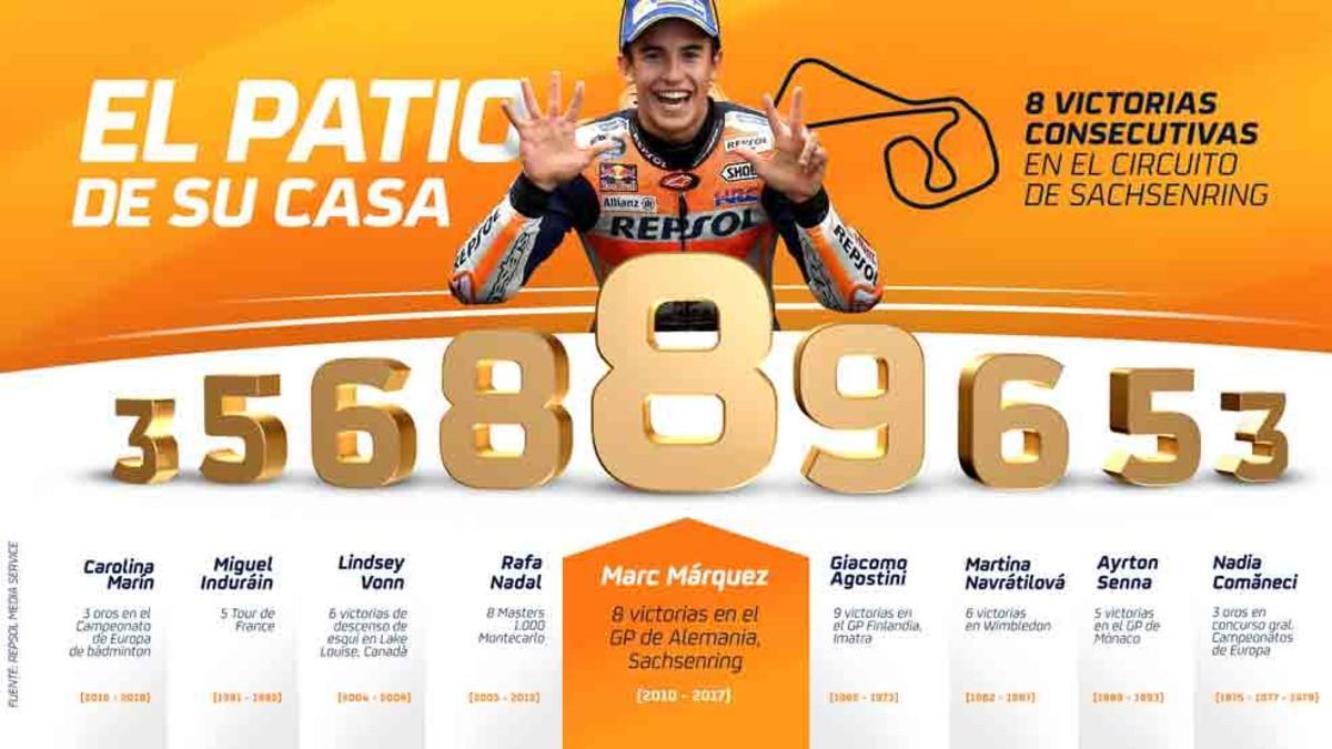 Las ocho victorias de Márquez en Alemania, todo un récord deportivo