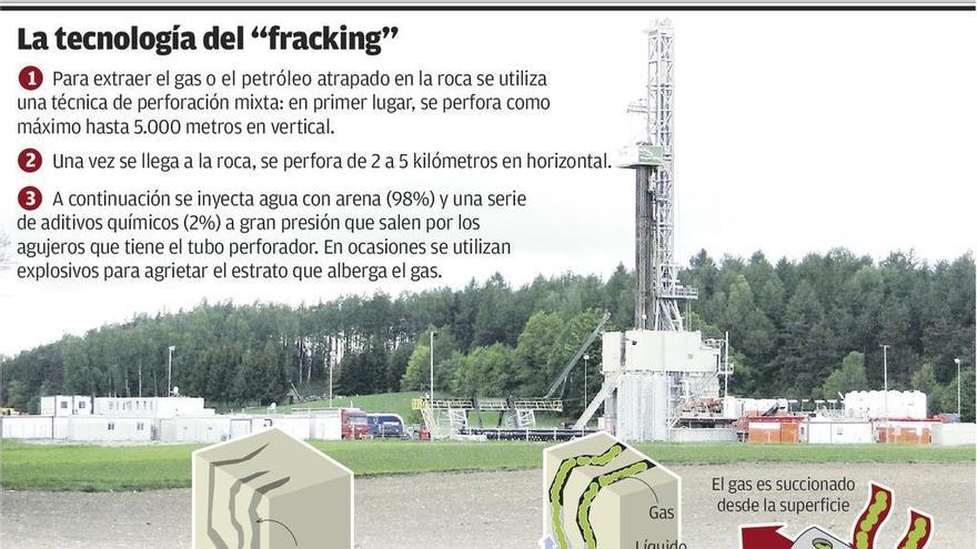 El &quot;fracking&quot; sería &quot;un final fatal&quot; para el territorio, alertan los ecologistas