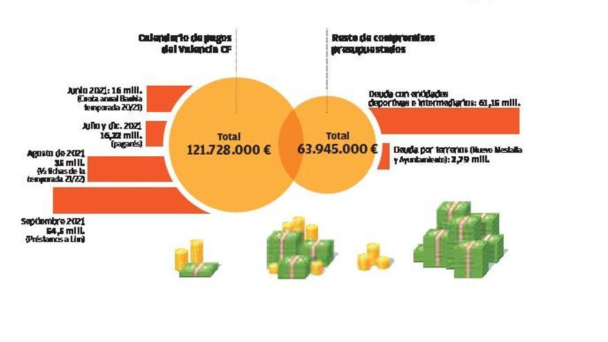 Los préstamos de Lim asfixian los pagos