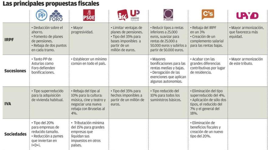 Luchar contra el fraude, única coincidencia